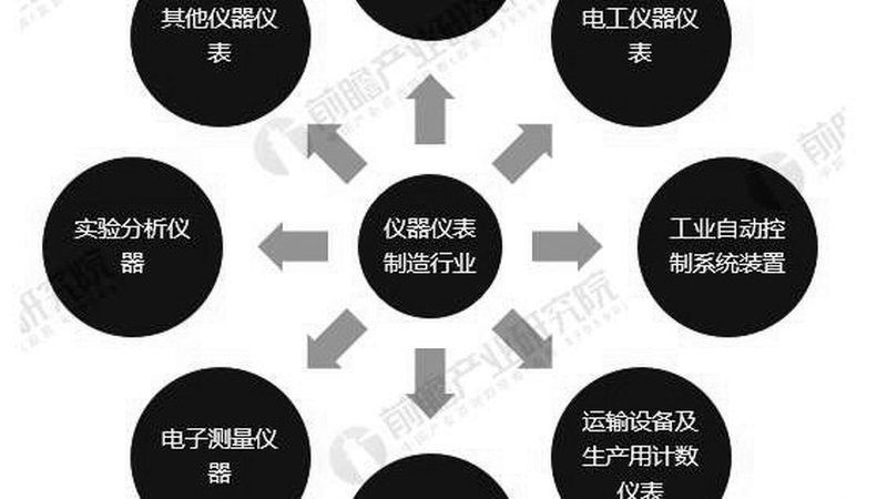 进口与国产热电偶温度变送器：性能差异与选型考量